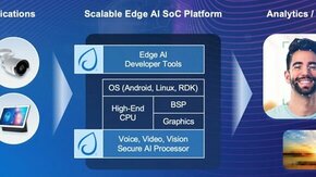 SYNAPTICS launches new Multimedia SoCs VS680 and VS640 for smart displays, camera and AI processing at the edge applications. 